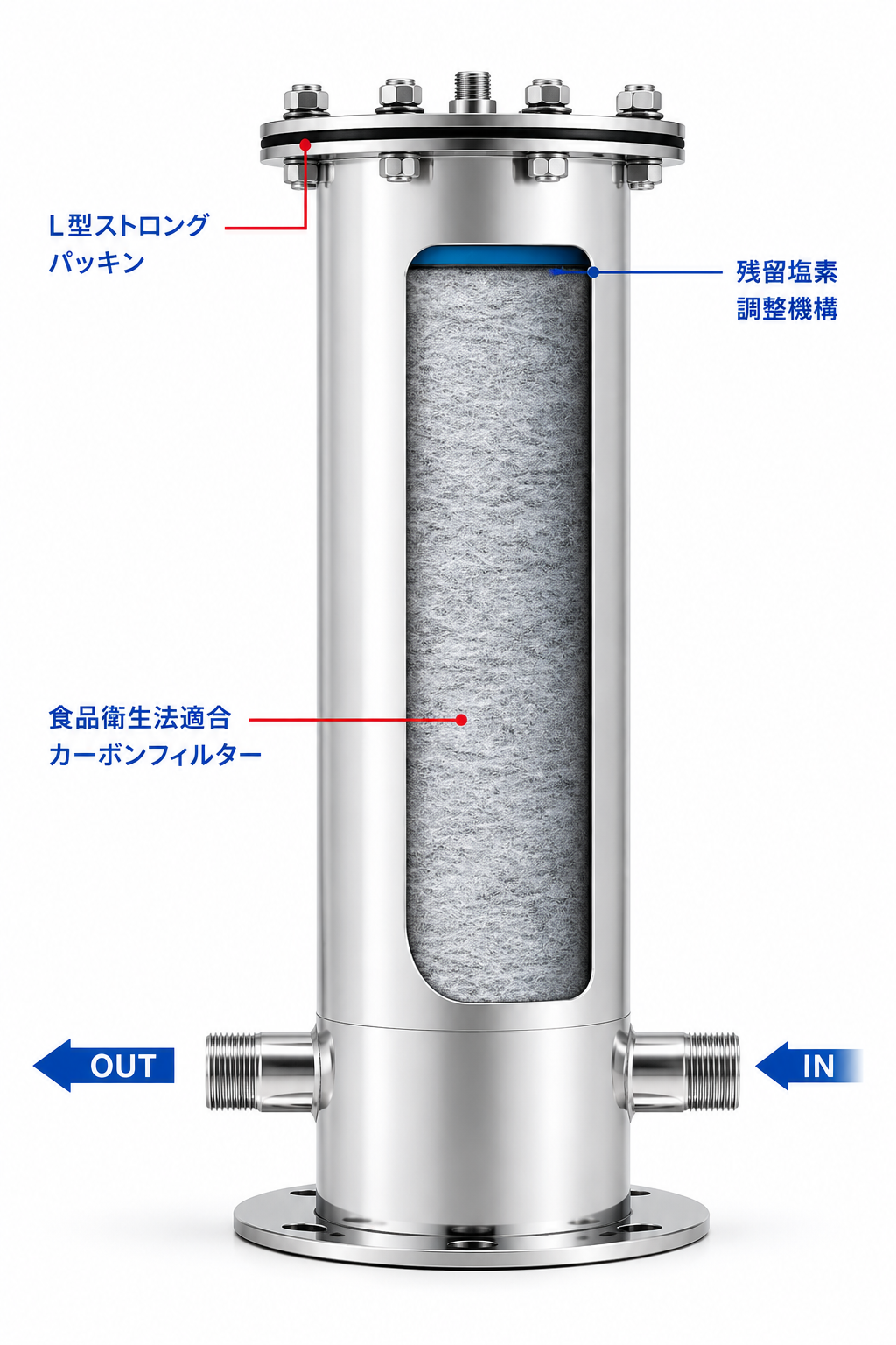 AquaLeaf フィルター構造